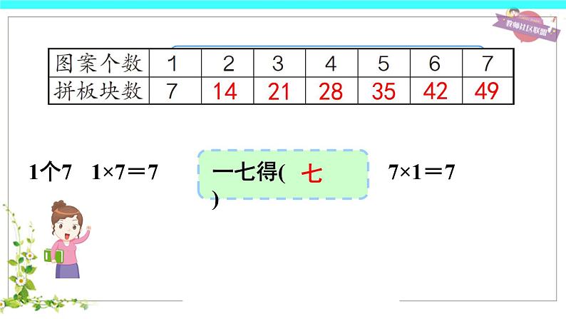 二年级数学上册教学课件-6.3    7的乘法口诀8-人教版(共15张PPT)第5页