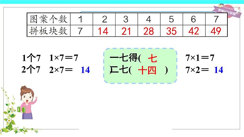 二年级数学上册教学课件-6.3    7的乘法口诀8-人教版(共15张PPT)第6页