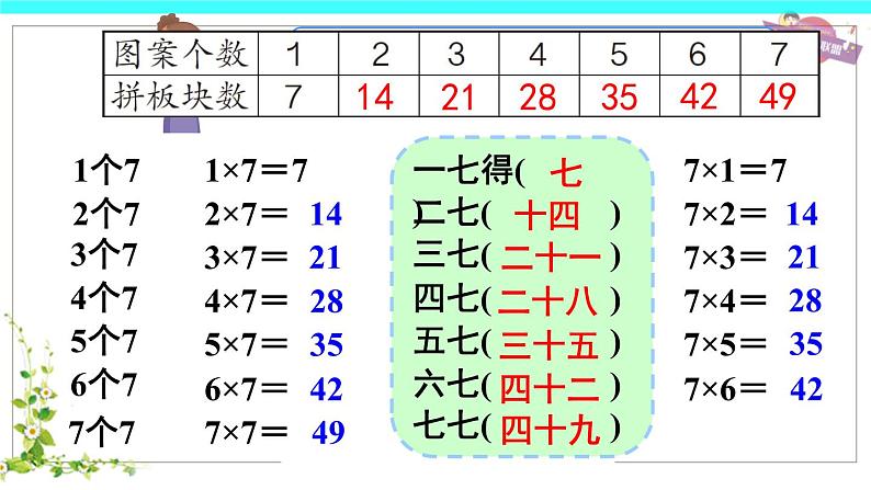 二年级数学上册教学课件-6.3    7的乘法口诀8-人教版(共15张PPT)第7页