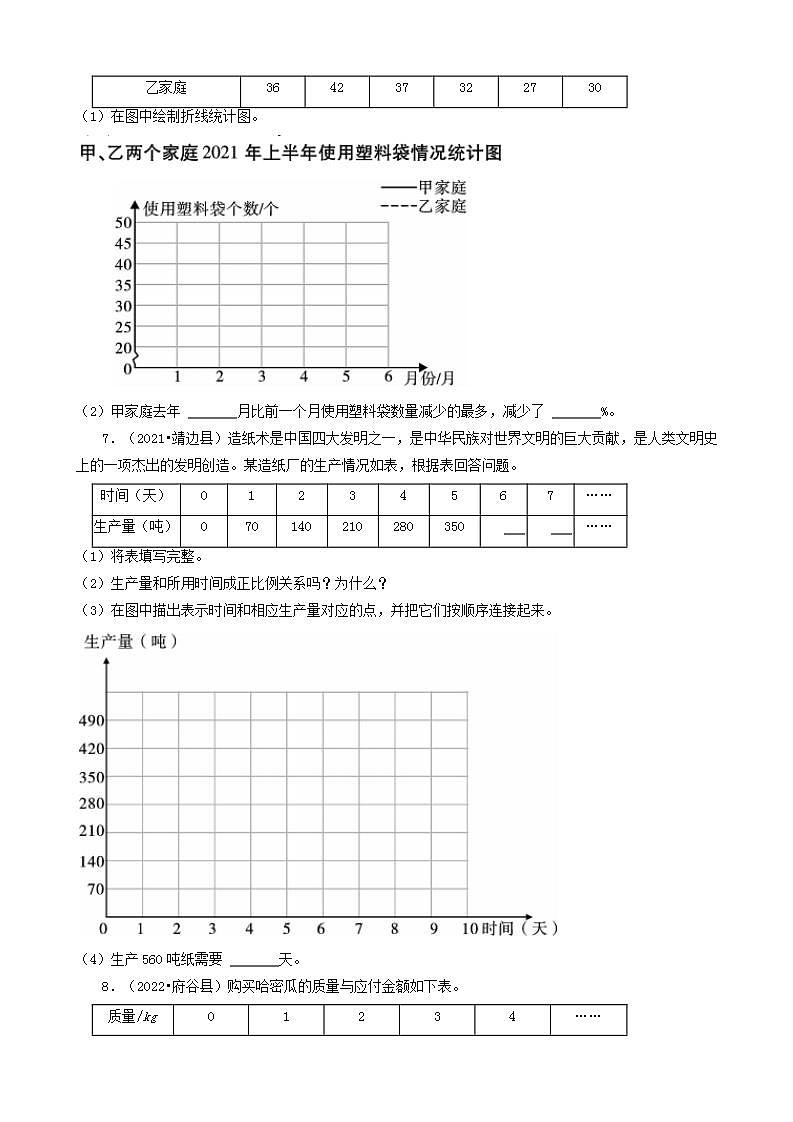 陕西省榆林市三年（2020-2022）小升初数学卷真题分题型分层汇编-11解答题(北师大版)03