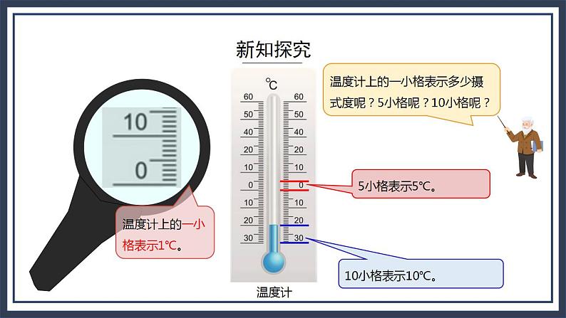 西师大版数学六上7.1《 负数的初步认识（1）》课件+教案06