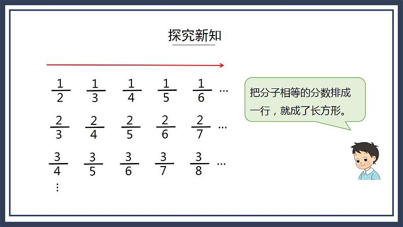 西师大版数学六上3.5《探索规律》课件+教案06