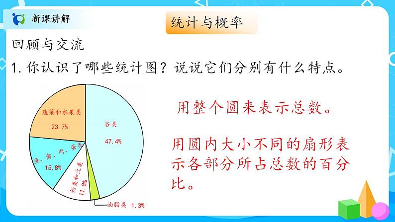 北师大数学六上《总复习(3)》课件PPT+教案03