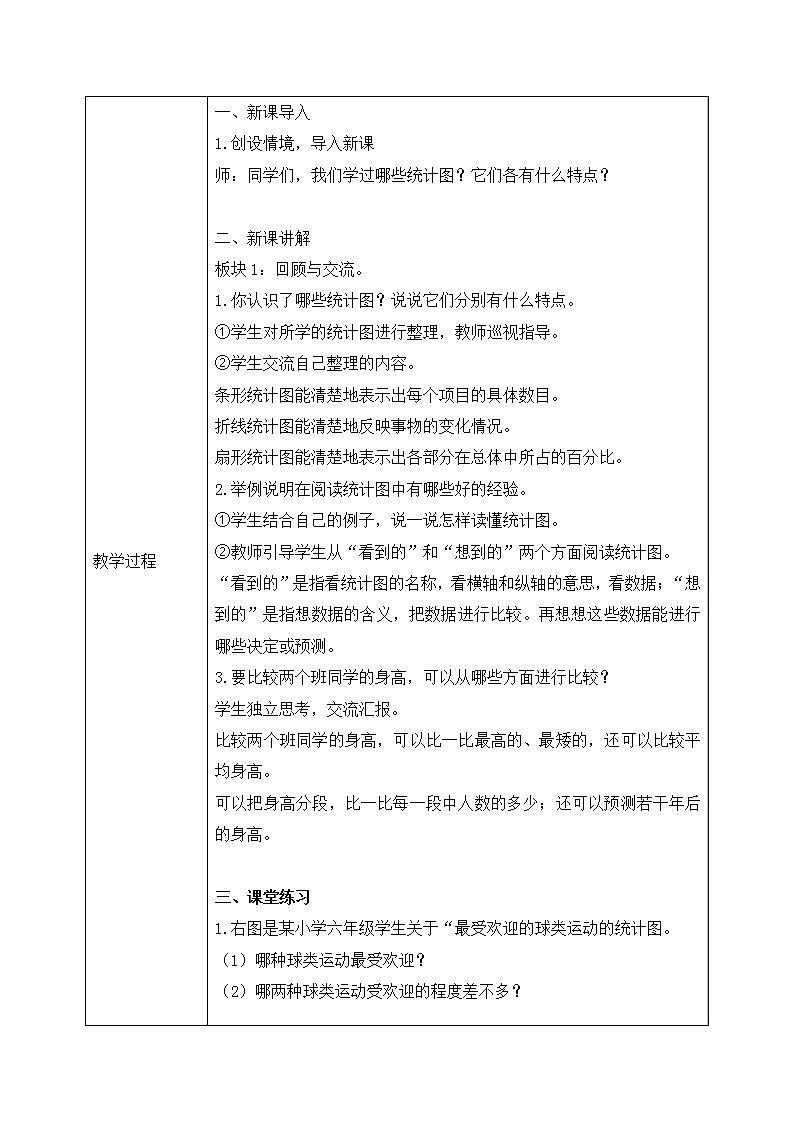 北师大数学六上《总复习(3)》课件PPT+教案02