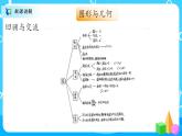 北师大数学六上《总复习(2)》课件PPT+教案