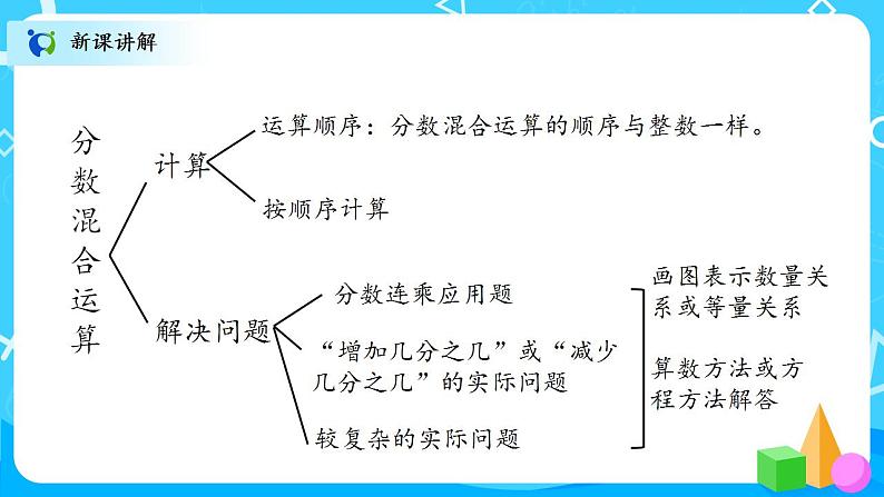 北师大数学六上《整理与复习》课件PPT+教案05