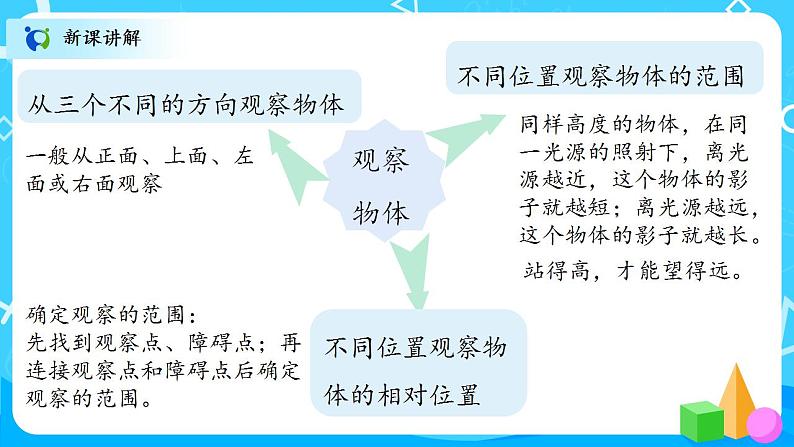 北师大数学六上《整理与复习》课件PPT+教案06