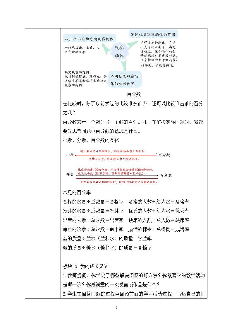 北师大数学六上《整理与复习》课件PPT+教案03