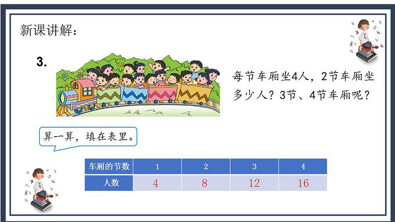 苏教版2上数学3.2《 1-4的乘法口诀》课件PPT+教案06