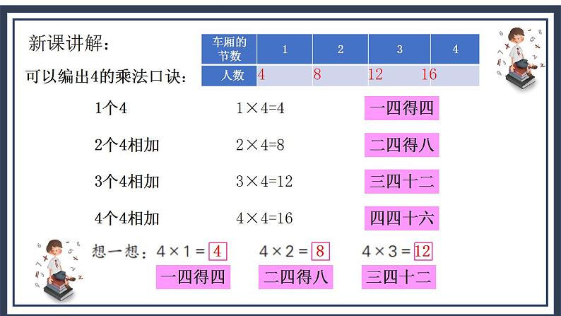 苏教版2上数学3.2《 1-4的乘法口诀》课件PPT+教案07