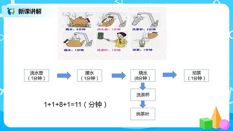 《数学广角-优化》课件+教案+练习07