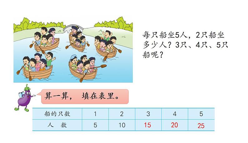 苏教版数学二年级上册 3.3 5的乘法口诀 课件第5页