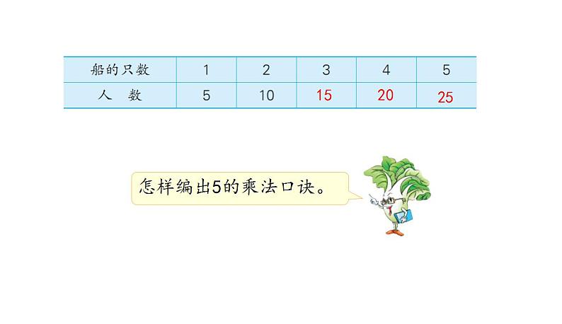 苏教版数学二年级上册 3.3 5的乘法口诀 课件第6页