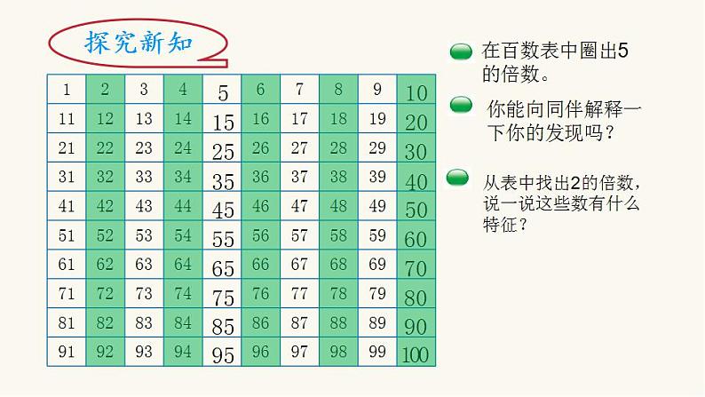 北师大版五年级数学上册第3单元5.3.25的倍数的特征课件第2页