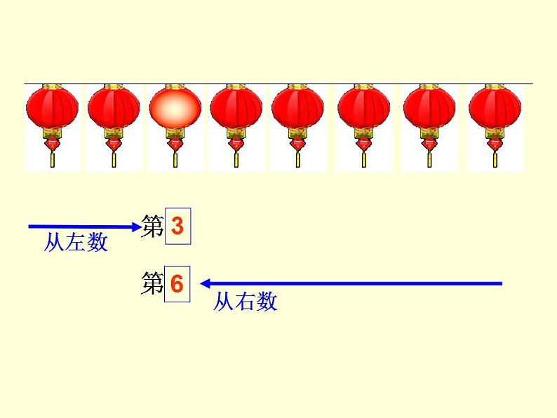 一年级上册数学课件-3.3第几--人教版(共12张PPT)第6页