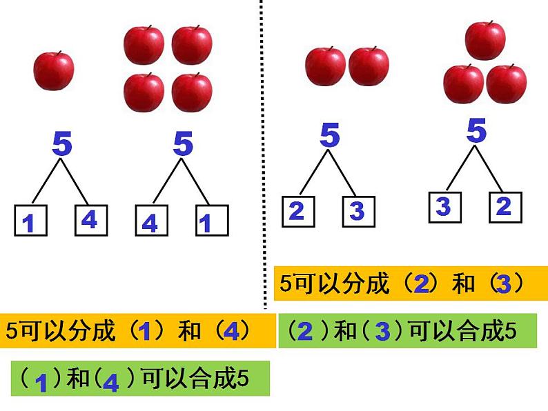 一年级上册数学课件-3.4以内数的分与合--人教版(共19张PPT)第6页