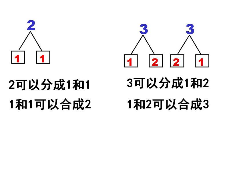 一年级上册数学课件-3.4以内数的分与合--人教版(共19张PPT)第8页