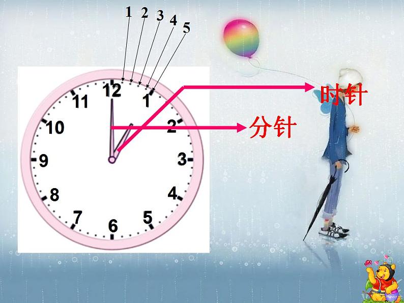 一年级上册数学课件-07认识钟表    人教版(共12张PPT)第3页