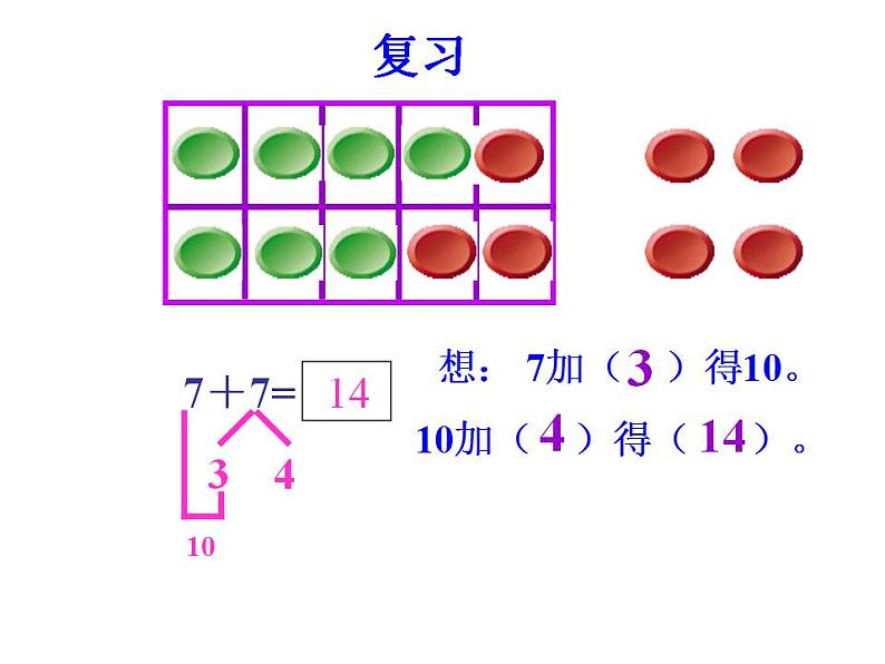 一年级上册数学课件-20以内的进位加法-8、7、6加几人教版(共33张PPT)第4页