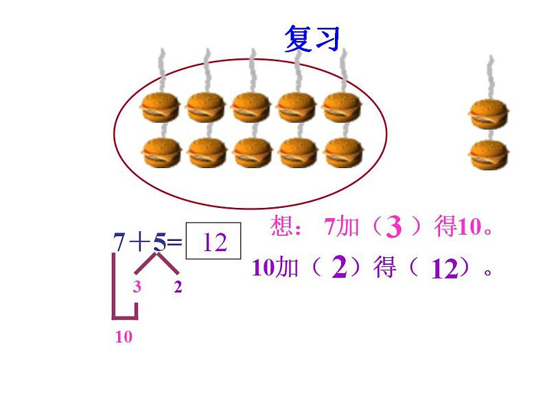 一年级上册数学课件-20以内的进位加法-8、7、6加几人教版(共33张PPT)第8页