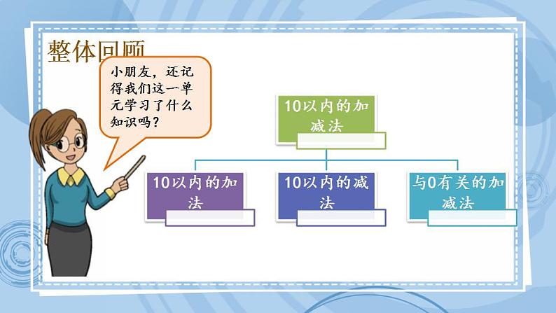 青岛版（五年制）1上数学 3.12 回顾整理 课件第2页