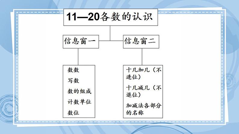 青岛版（五年制）1上数学 8.1 认识20以内的数 课件07