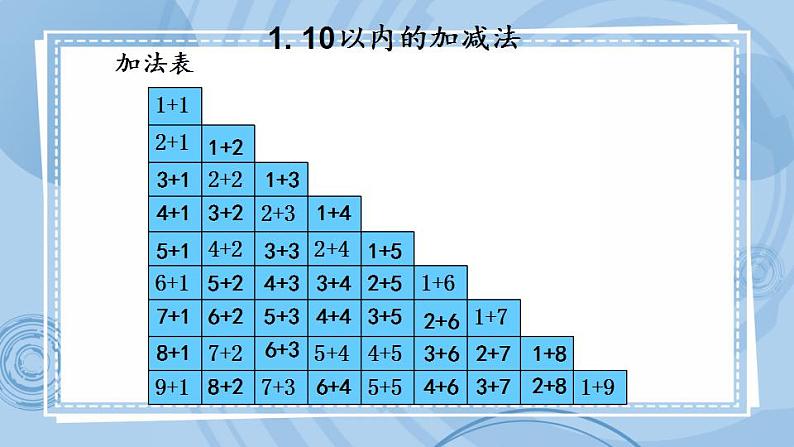 青岛版（五年制）1上数学 8.2 20以内的计算 课件第6页