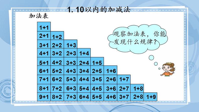 青岛版（五年制）1上数学 8.2 20以内的计算 课件第7页