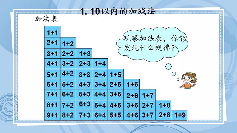 青岛版（五年制）1上数学 8.2 20以内的计算 课件第8页