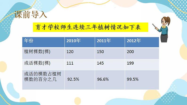 冀教版6上数学 3.3 小数和百分数的互化 课件02