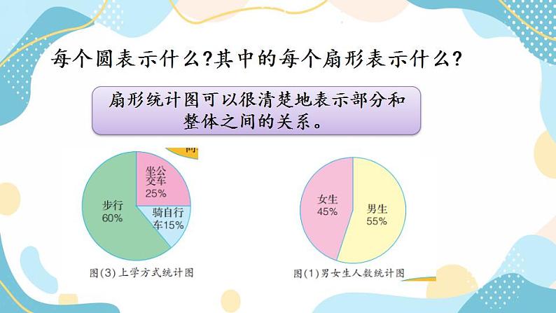 冀教版6上数学 7.1 认识扇形统计图 课件06