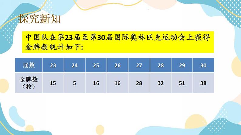 冀教版6上数学 7.3 条形统计图与折线统计图 课件03