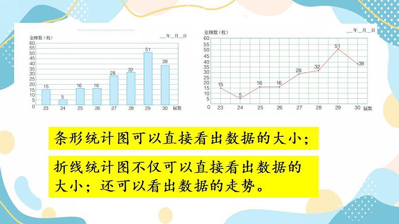 冀教版6上数学 7.3 条形统计图与折线统计图 课件07