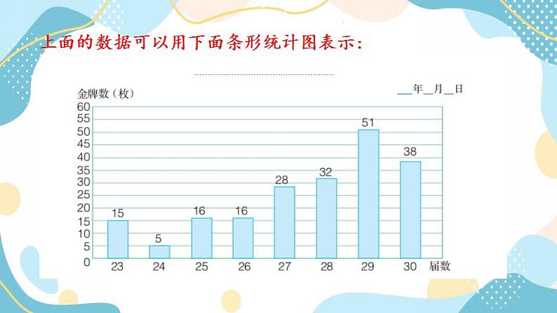 冀教版6上数学 7.3 条形统计图与折线统计图 课件04