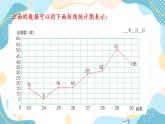 冀教版6上数学 7.3 条形统计图与折线统计图 课件
