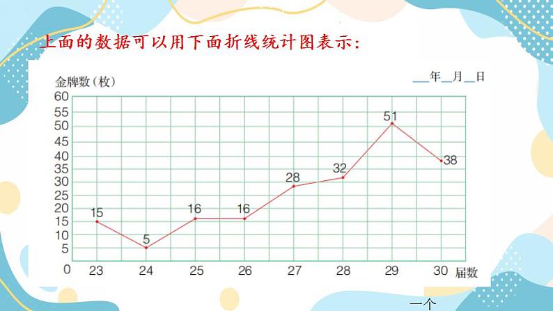 冀教版6上数学 7.3 条形统计图与折线统计图 课件05