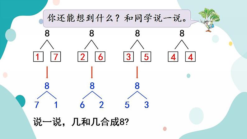 苏教版1年级上册数学第七单元第3课时  8、9的分与合课件第5页