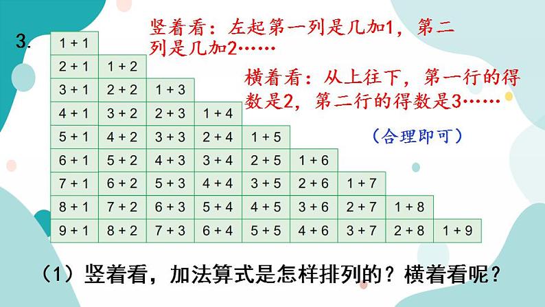 苏教版1年级上册数学第八单元复习课件第4页