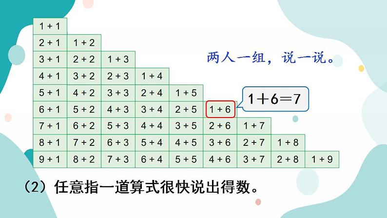 苏教版1年级上册数学第八单元复习课件第5页