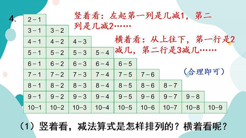 苏教版1年级上册数学第八单元复习课件第6页