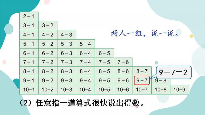 苏教版1年级上册数学第八单元复习课件第7页