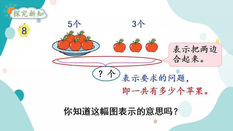 苏教版1年级上册数学第八单元第7课时  用括线和“？”表示的实际问题课件03