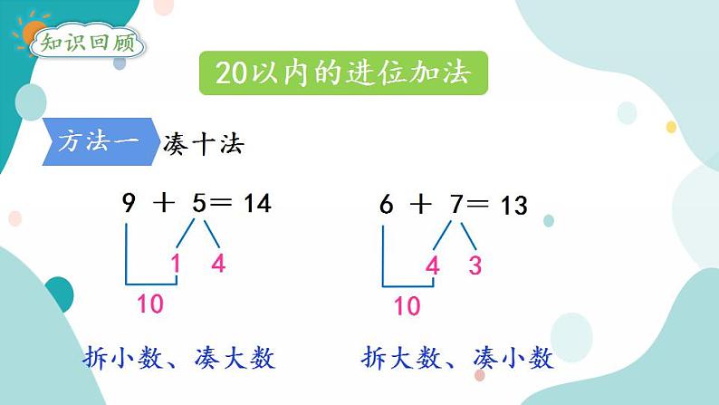 苏教版1年级上册数学第十一单元第3课时  20以内的加、减法（2）课件02