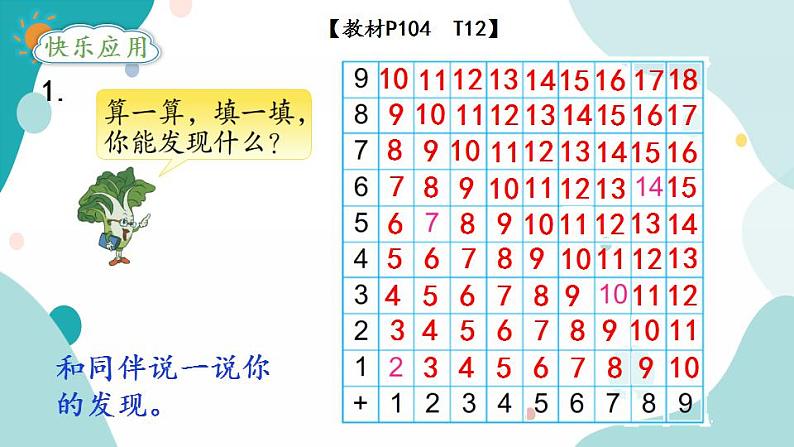 苏教版1年级上册数学第十一单元第3课时  20以内的加、减法（2）课件04