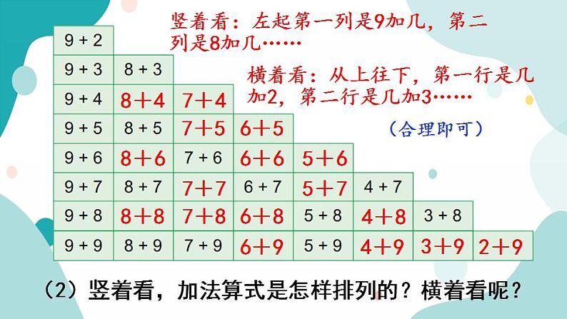 苏教版1年级上册数学第十单元复习课件第4页