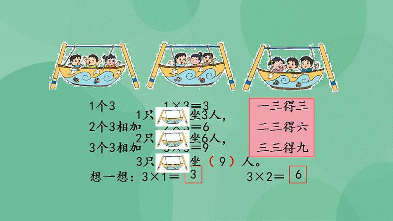 苏教版2上数学 3.3 1-4的乘法口诀 课件第6页