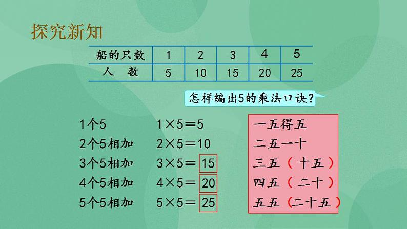 苏教版2上数学 3.5 5的乘法口诀 课件05