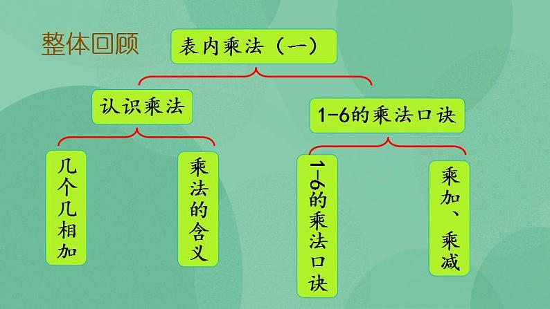 苏教版2上数学 3.10 复习 课件02