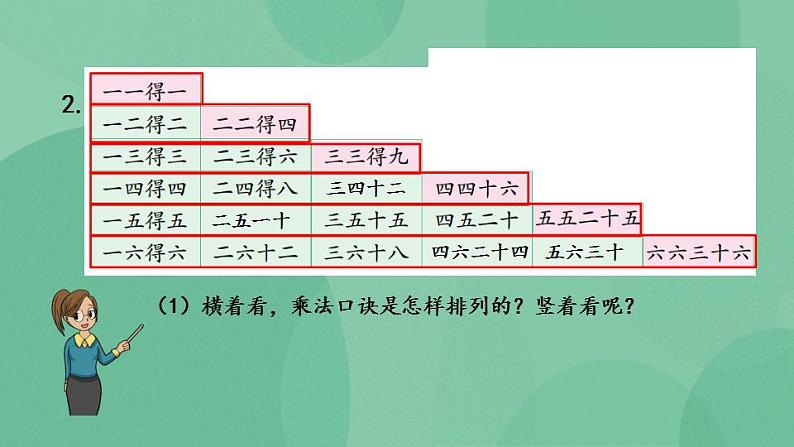 苏教版2上数学 3.10 复习 课件08