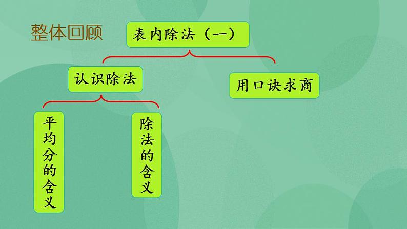 苏教版2上数学 4.8 复习 课件02